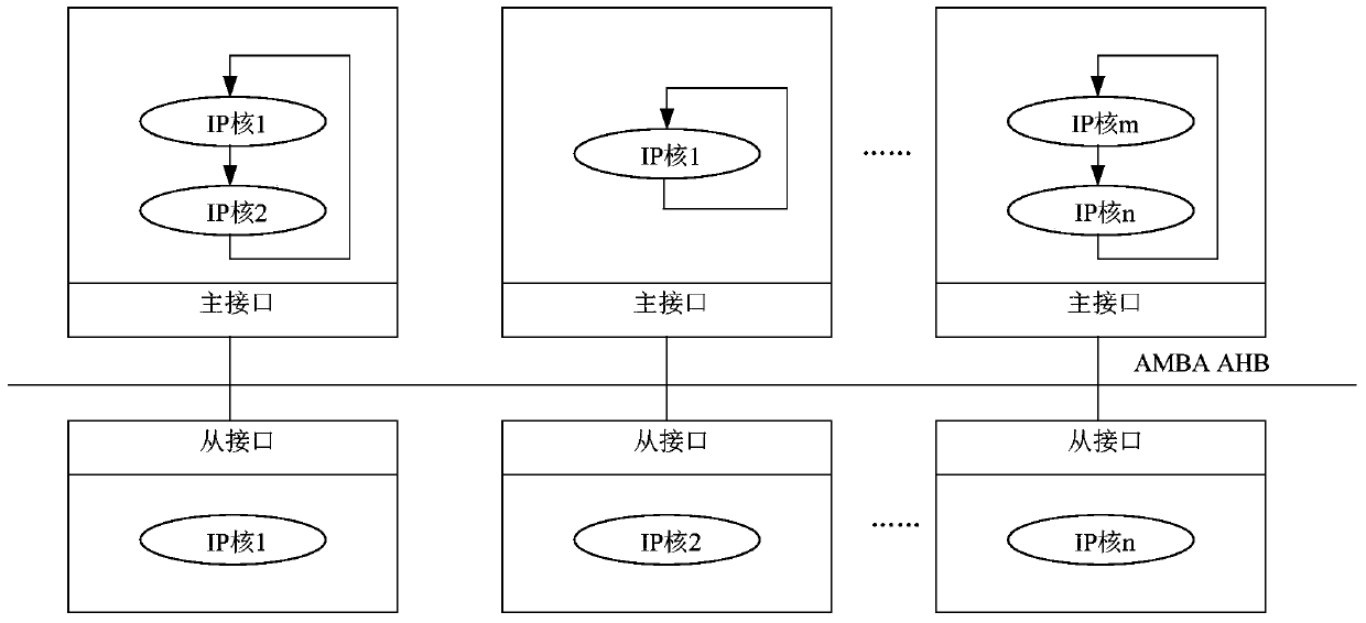 A kind of method and device for generating rtl level ip core