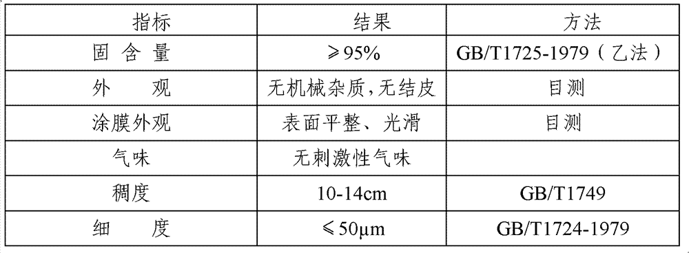 High-solid-content white filling putty and preparation method thereof