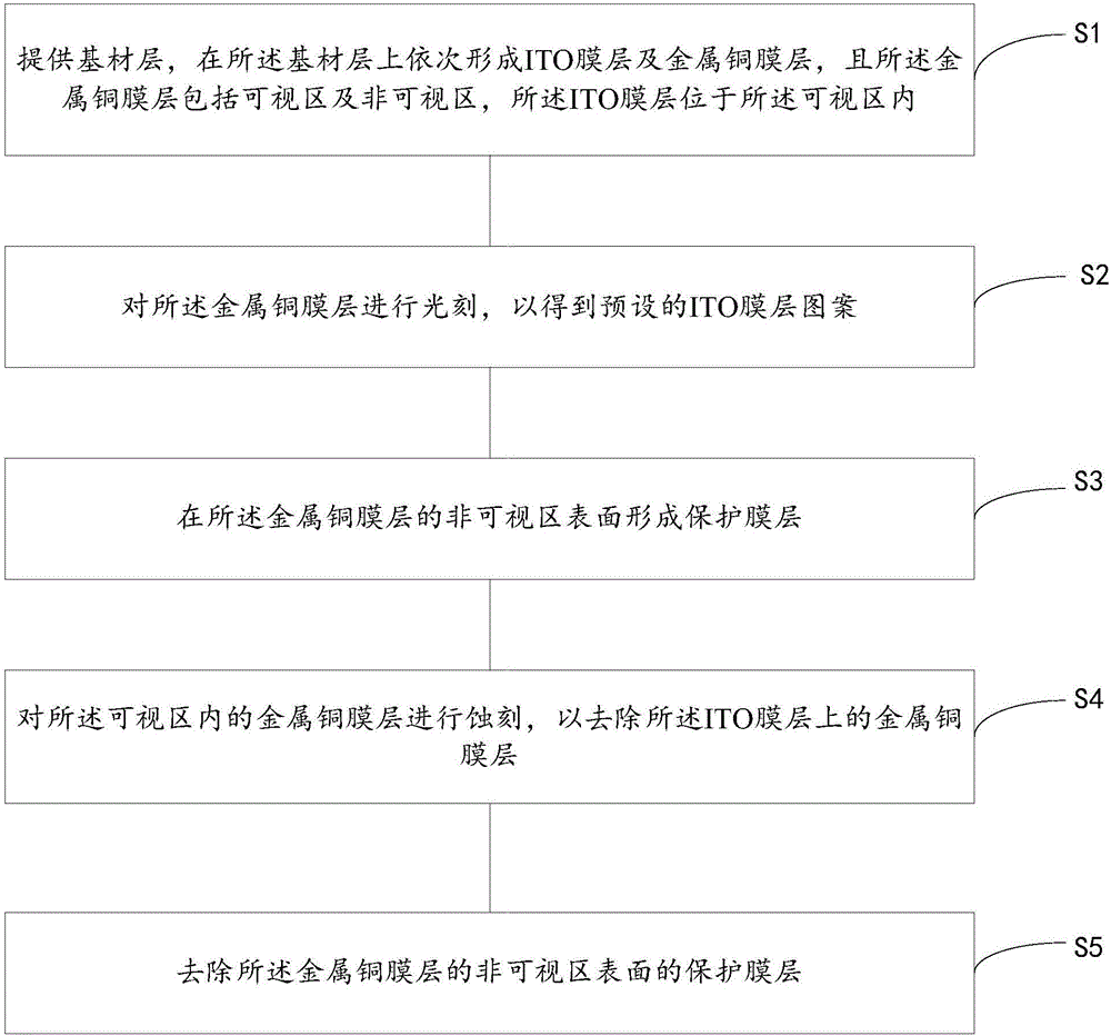 Touch screen copper wiring method ad touch screen