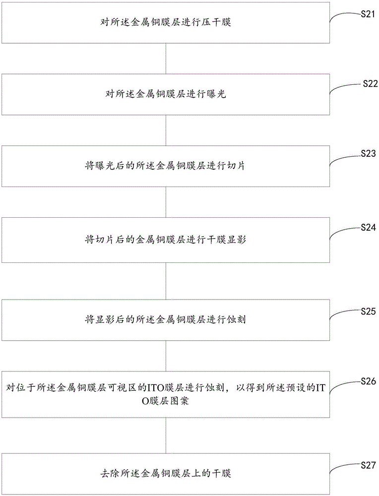 Touch screen copper wiring method ad touch screen