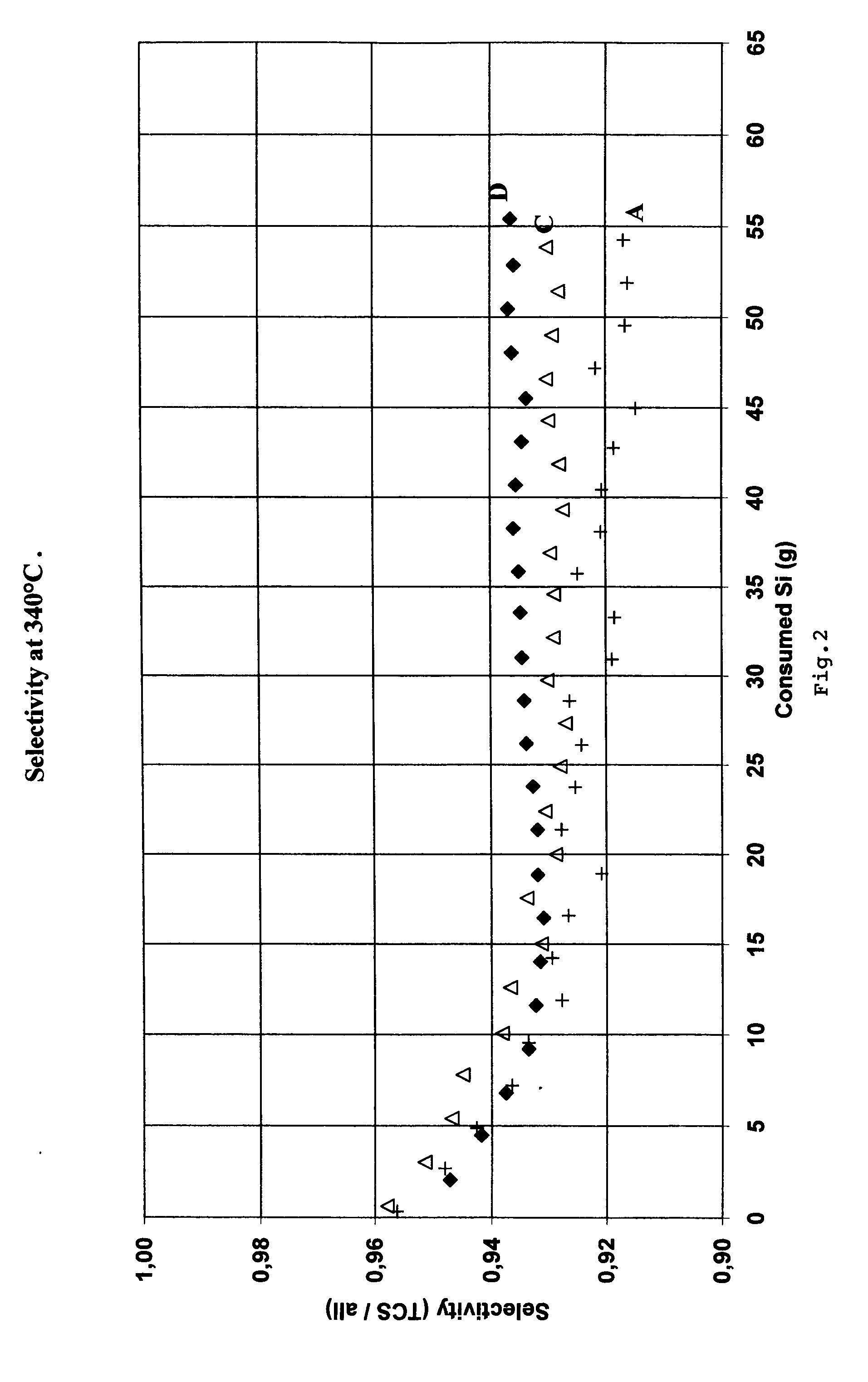 Method for production of trichlorosilane and silicon for use in the production of trichlorosilane