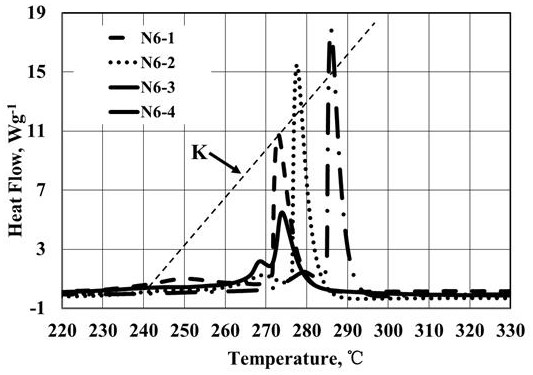 A fast evaluation method for thermal storage stability of cathode materials for lithium ion batteries