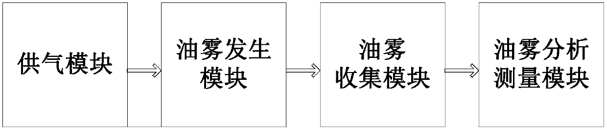 A method for measuring engine lubricating oil consumption value