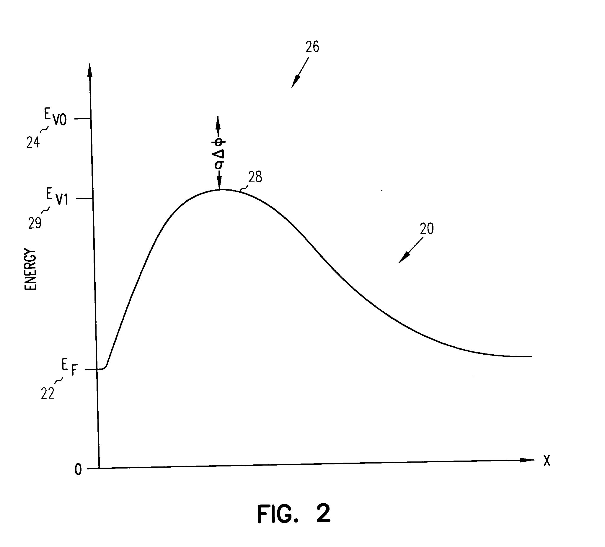 Structures and methods to enhance field emission in field emitter devices