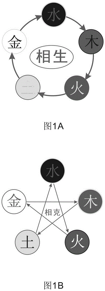 Method for intuitively interpreting I-Ching culture