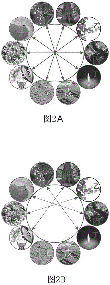 Method for intuitively interpreting I-Ching culture