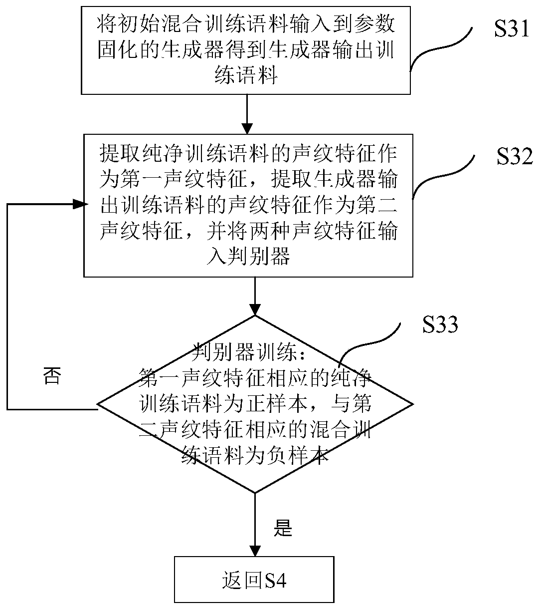 Multi-speaker voice separation method based on voiceprint features and generative adversarial learning