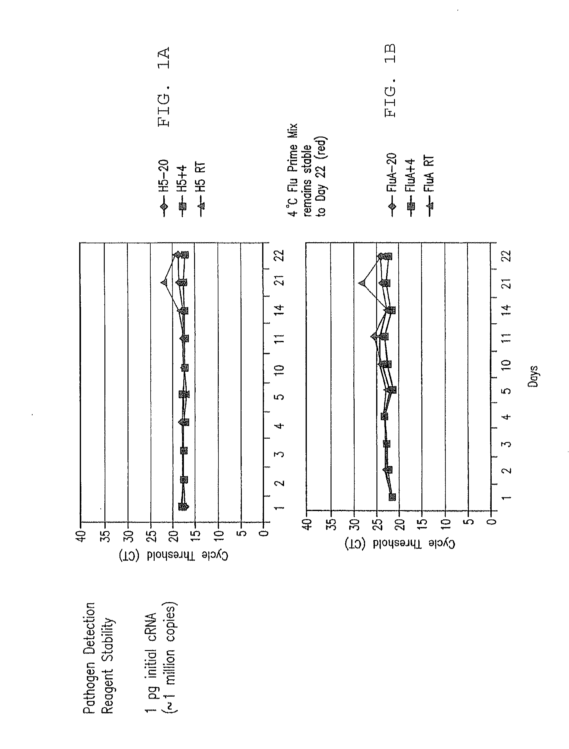 Compositions and Methods for Rapid, Real-Time Detection of Influenza A Virus (H1N1) Swine 2009
