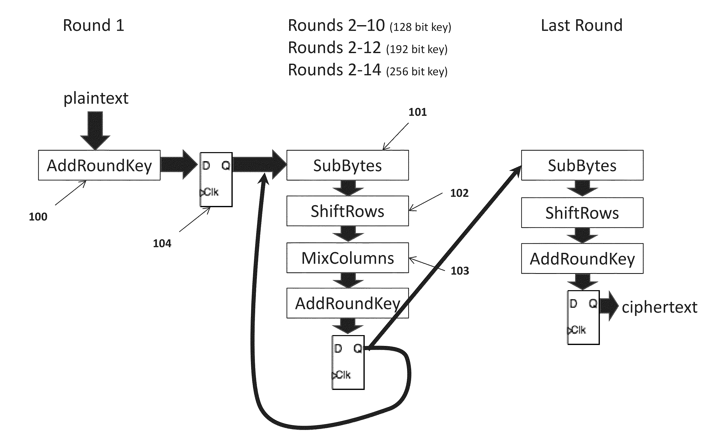 Apparatus and method to prevent side channel power attacks in advanced encryption standard