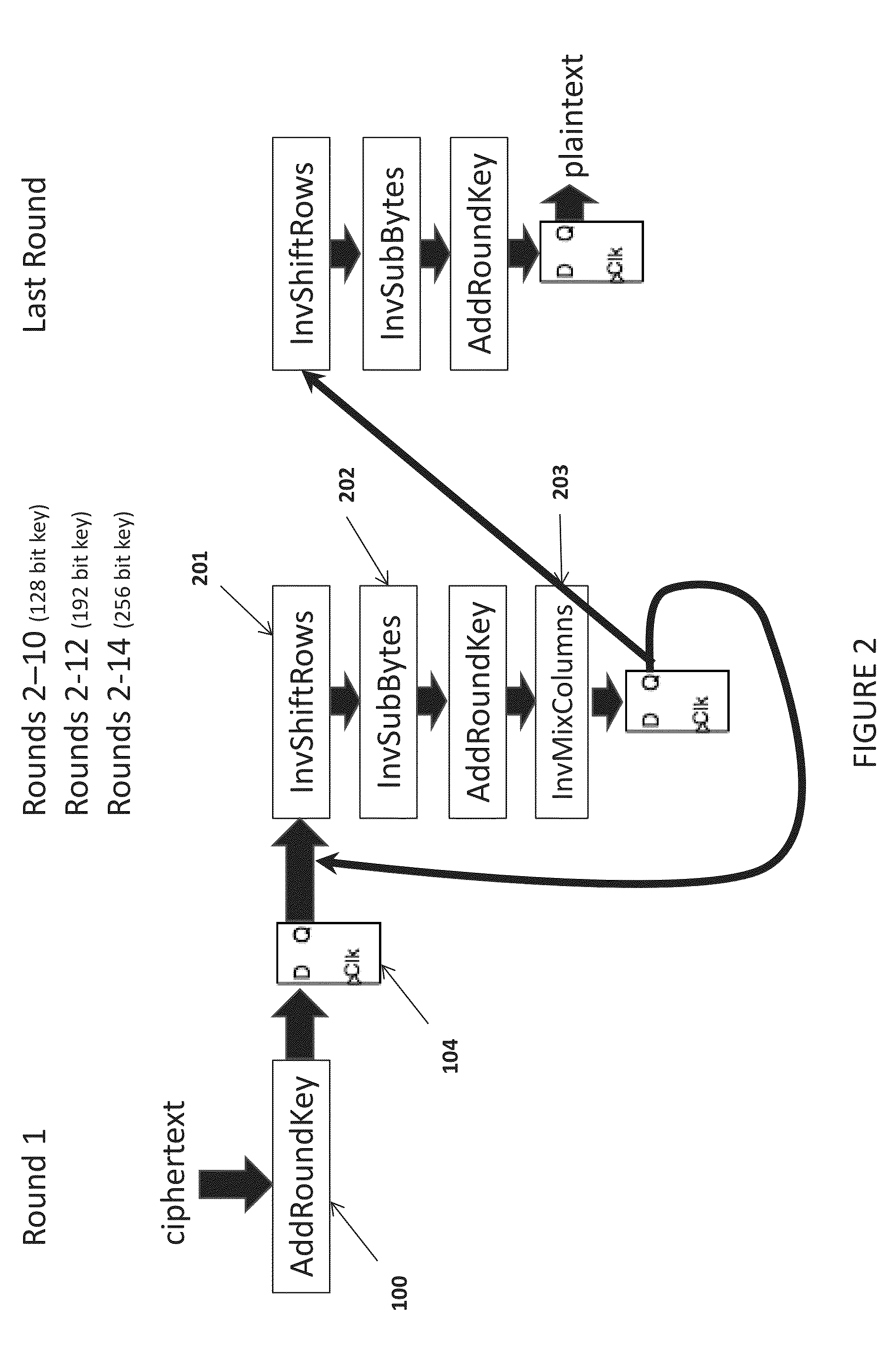 Apparatus and method to prevent side channel power attacks in advanced encryption standard