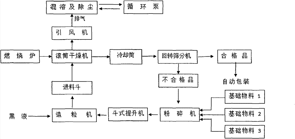 A kind of slow and controlled release fertilizer and its production method