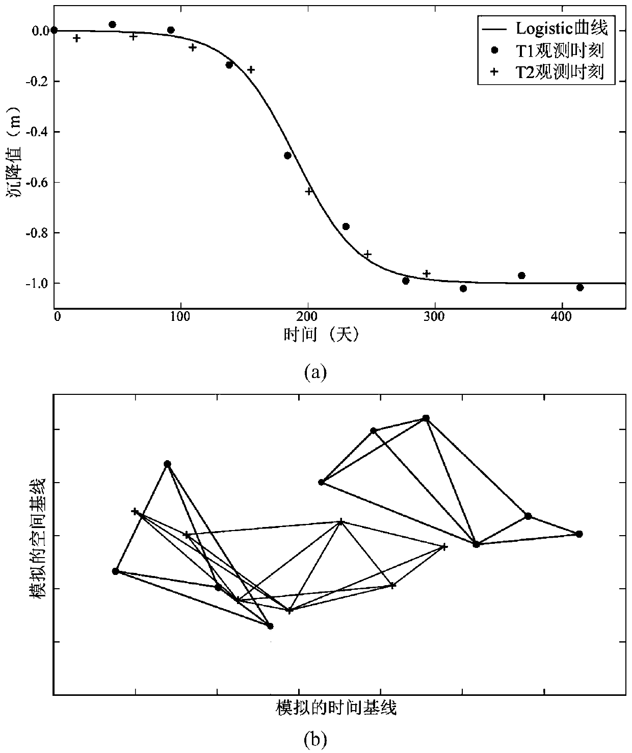 A method for estimating three-dimensional deformation of mine surface with high spatio-temporal resolution