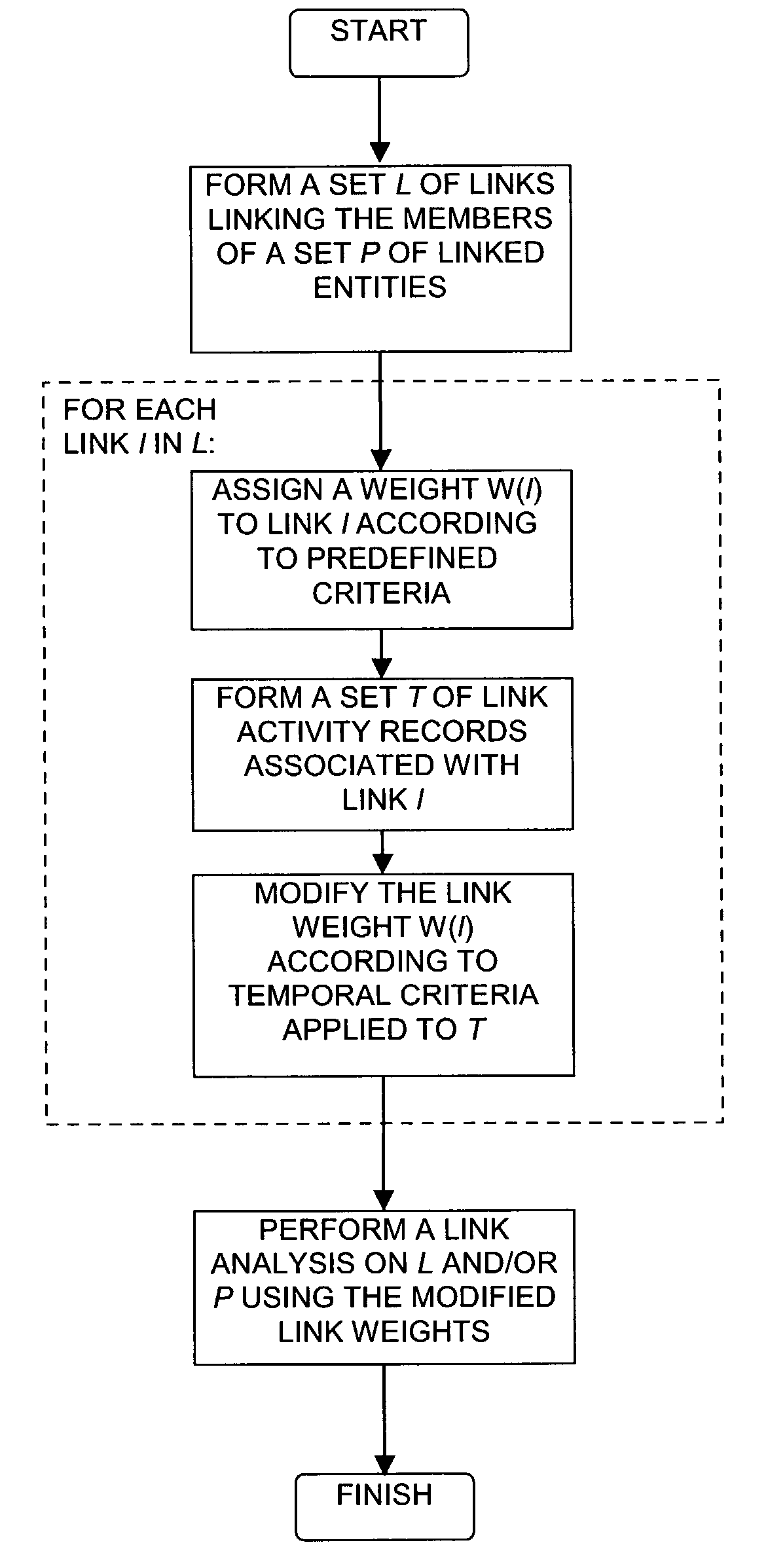 Temporal link analysis of linked entities