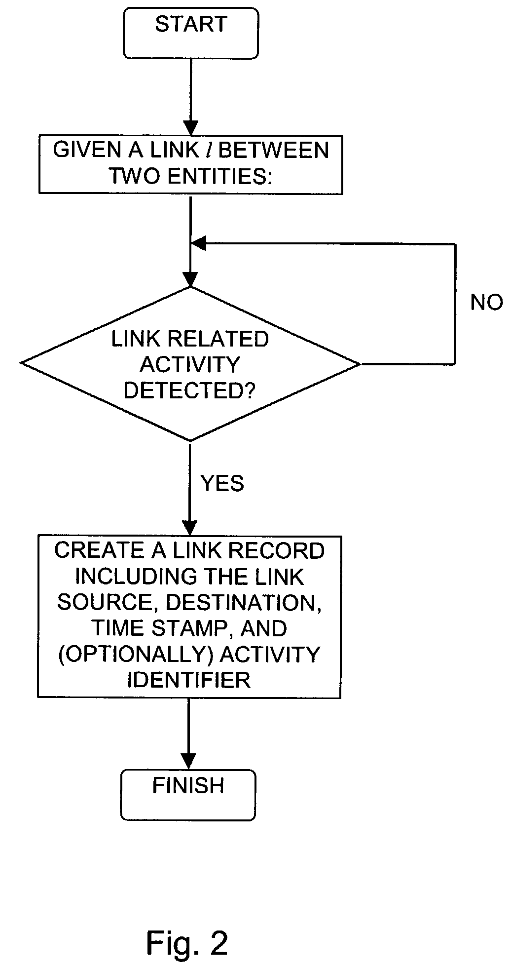 Temporal link analysis of linked entities