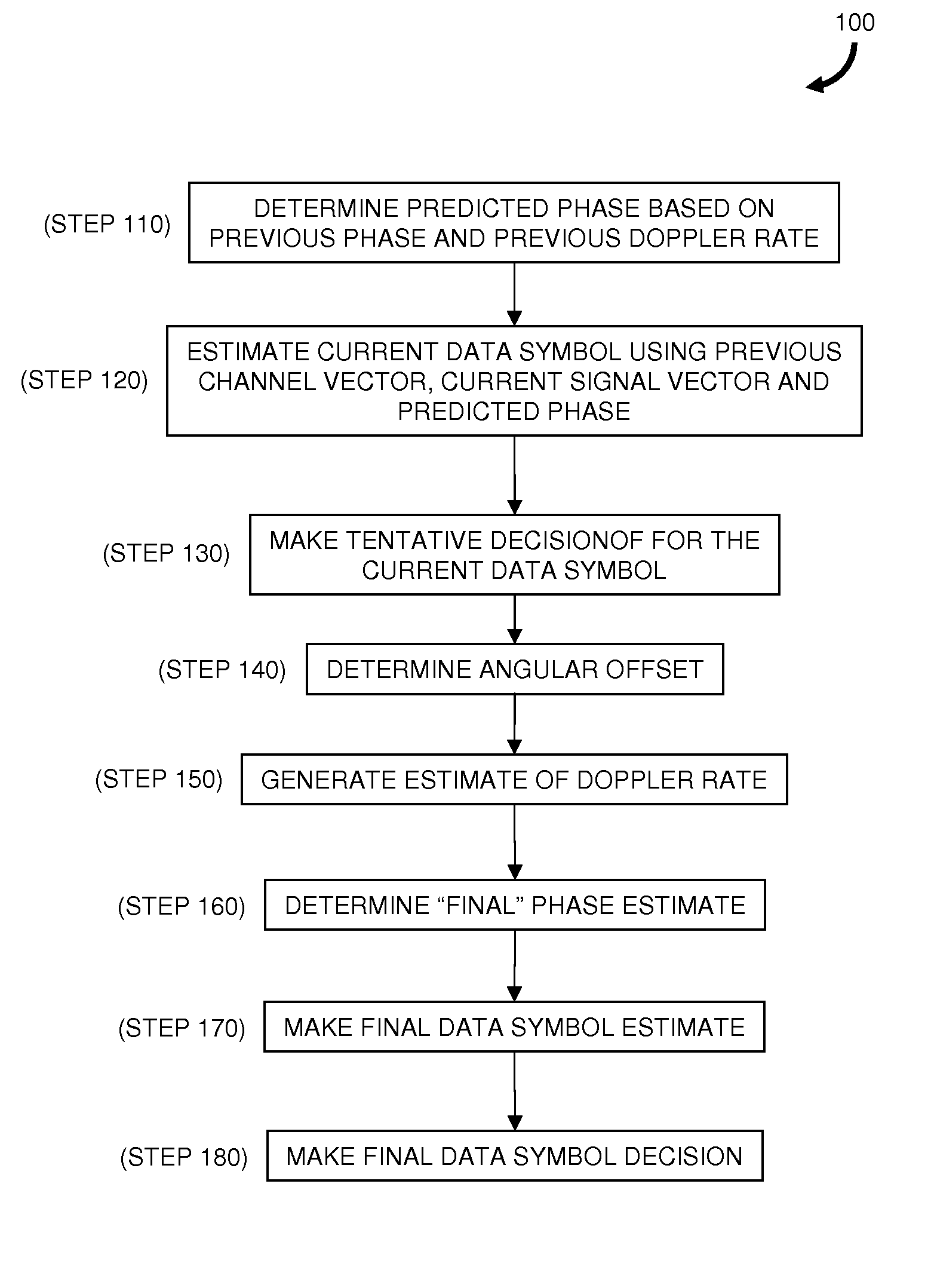 Method of non-uniform doppler compensation for wideband orthogonal frequency division multiplexed signals