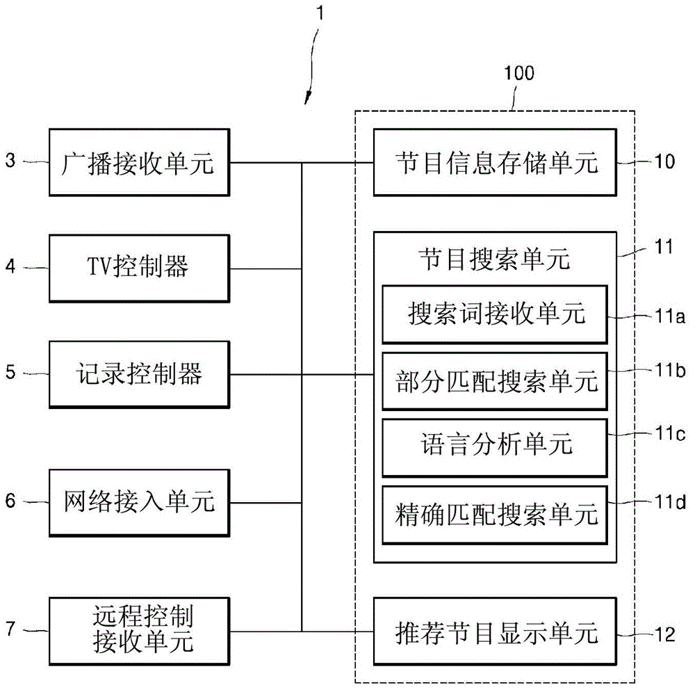 Program recommendation device and program recommendation program