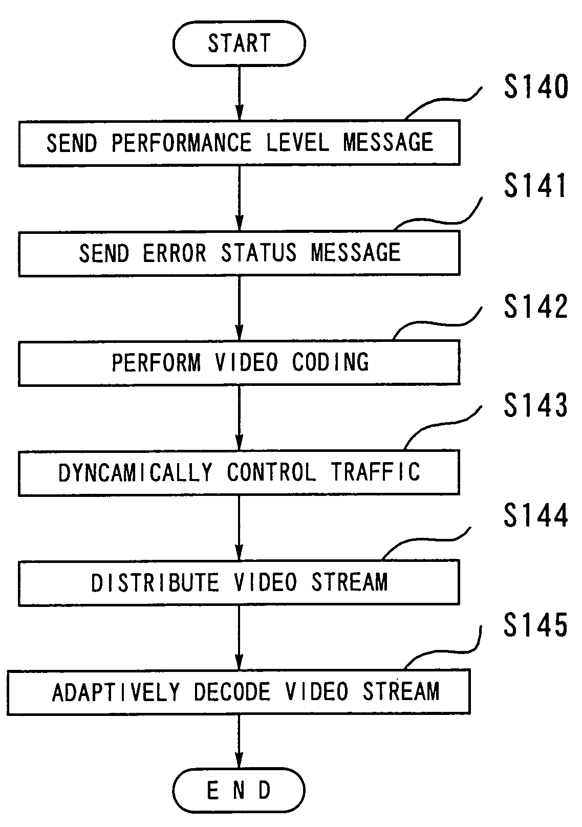 System and method for distributing video information over network