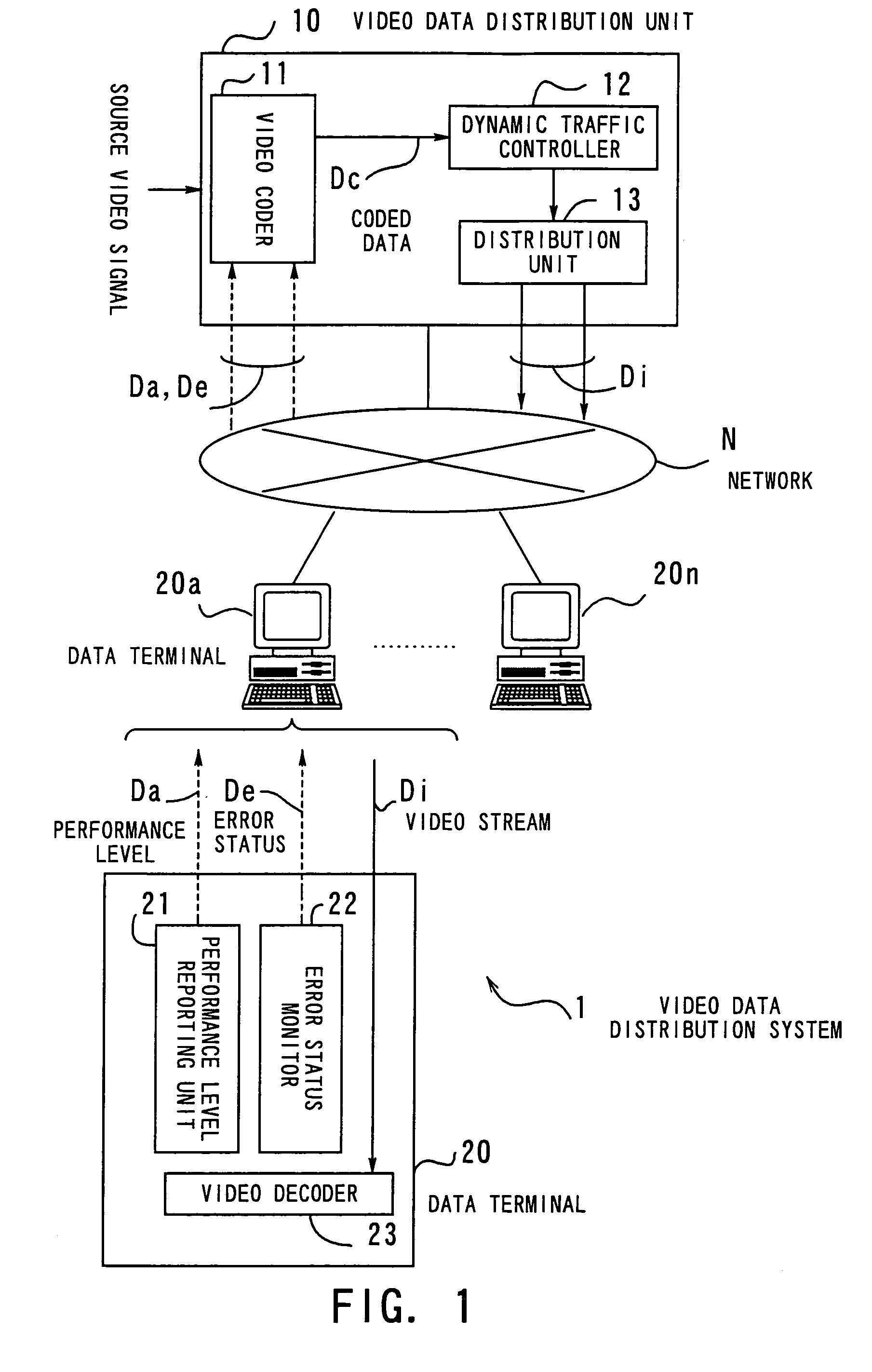 System and method for distributing video information over network