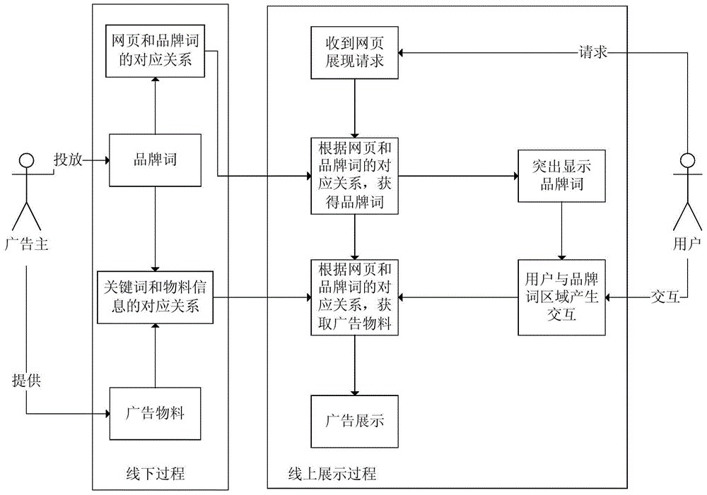Information showing method and device
