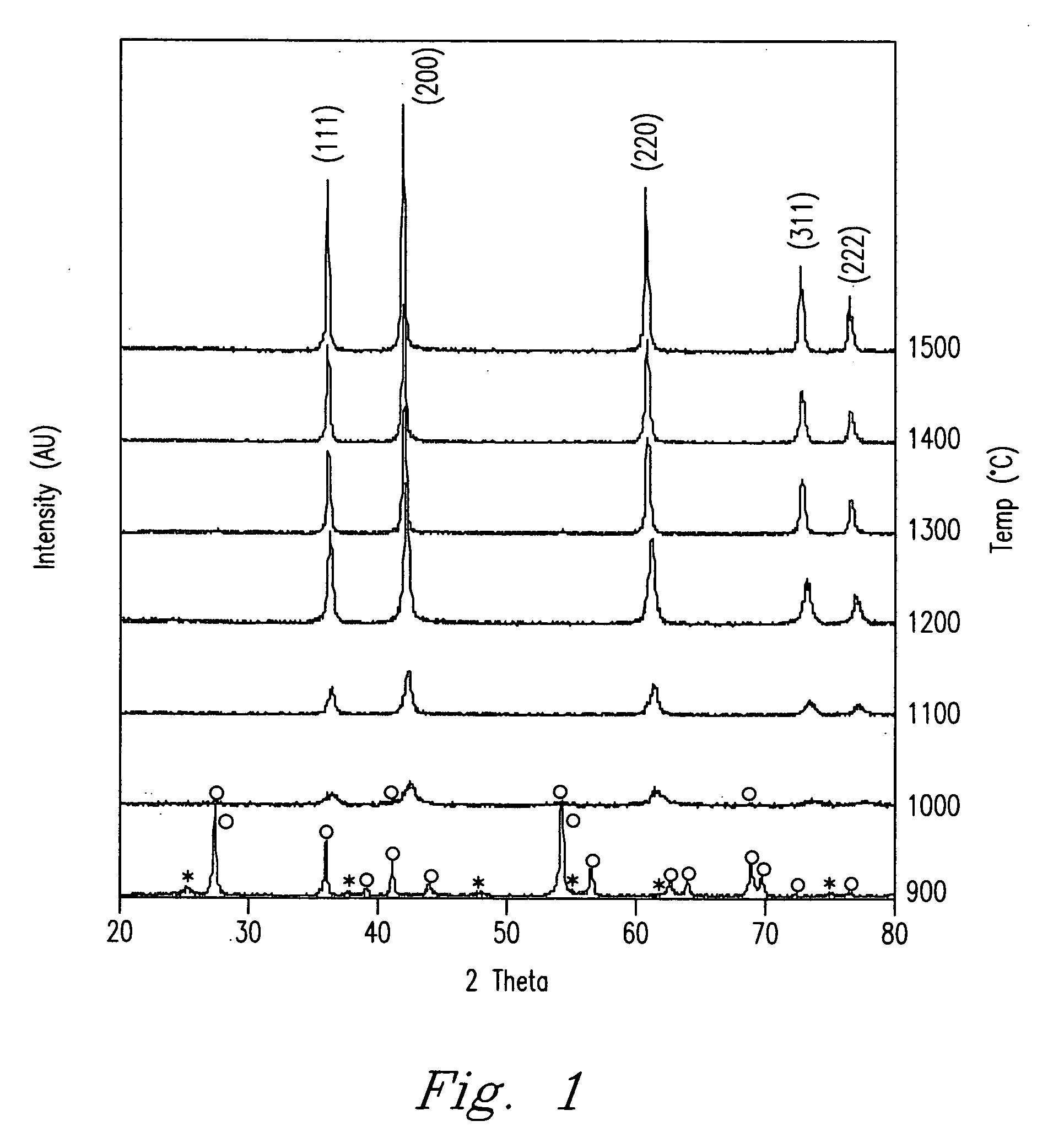 Structured inorganic materials and method for making and using same