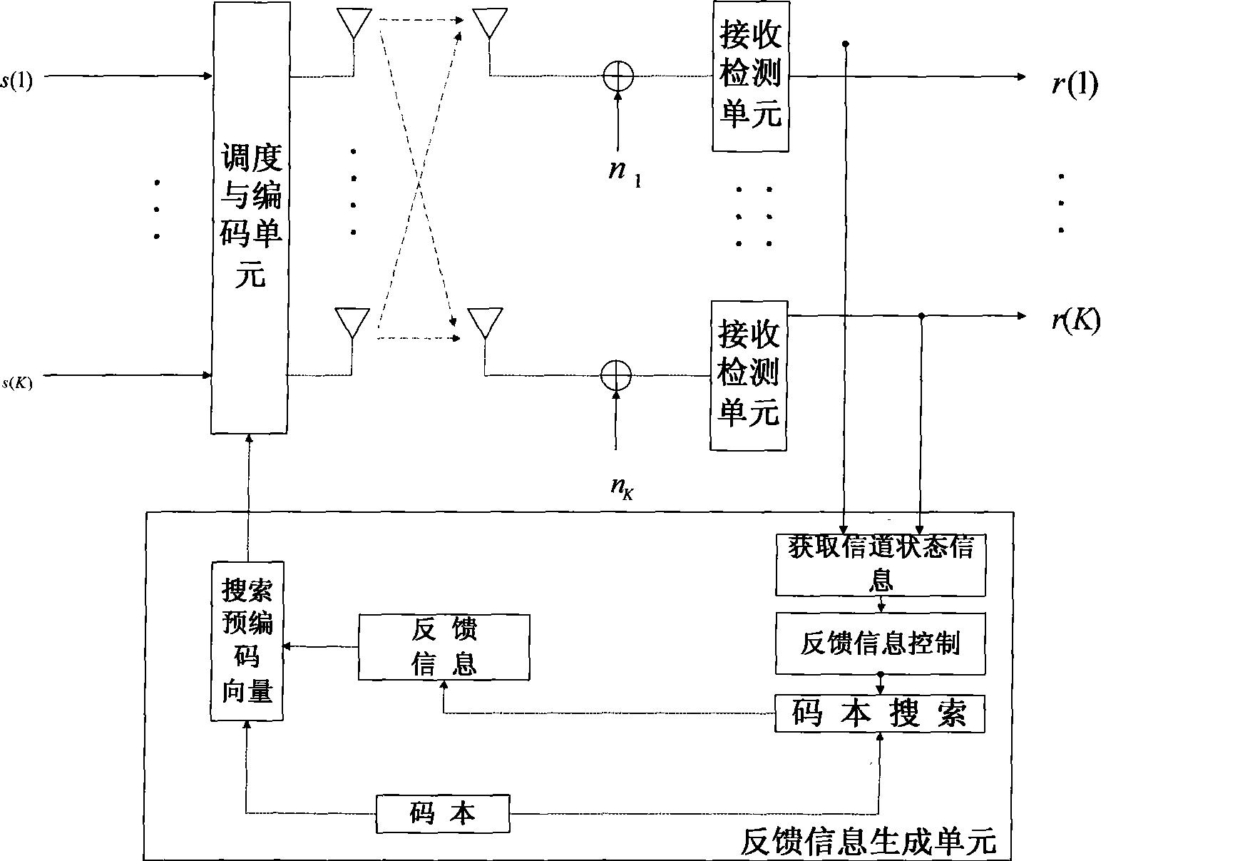 Method and apparatus for space division multi-access based on limited feedback restriction