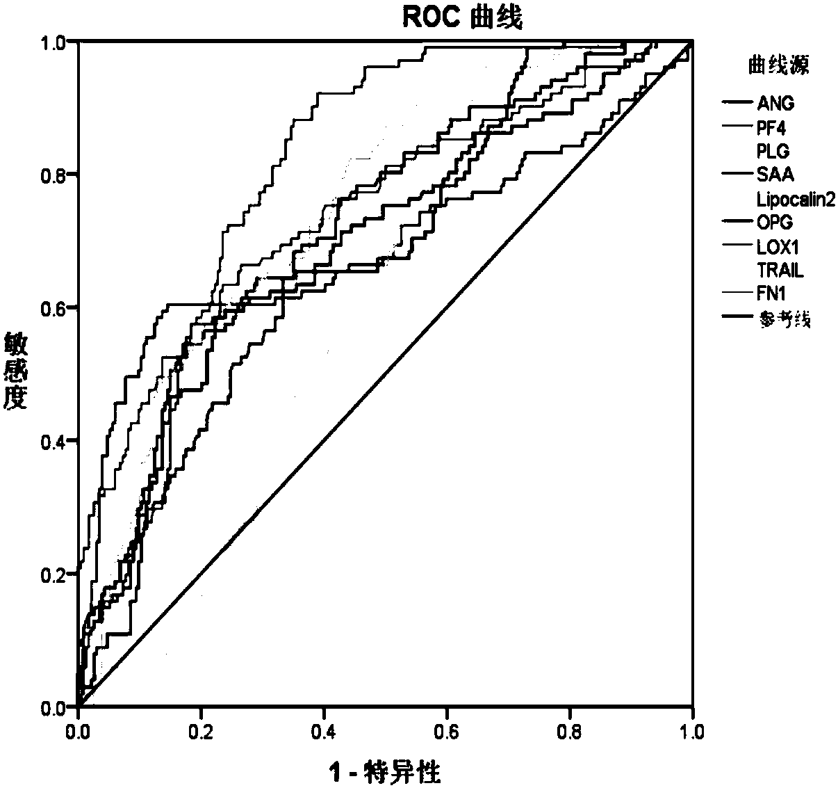 Serum marker for detecting pulmonary embolism and application thereof