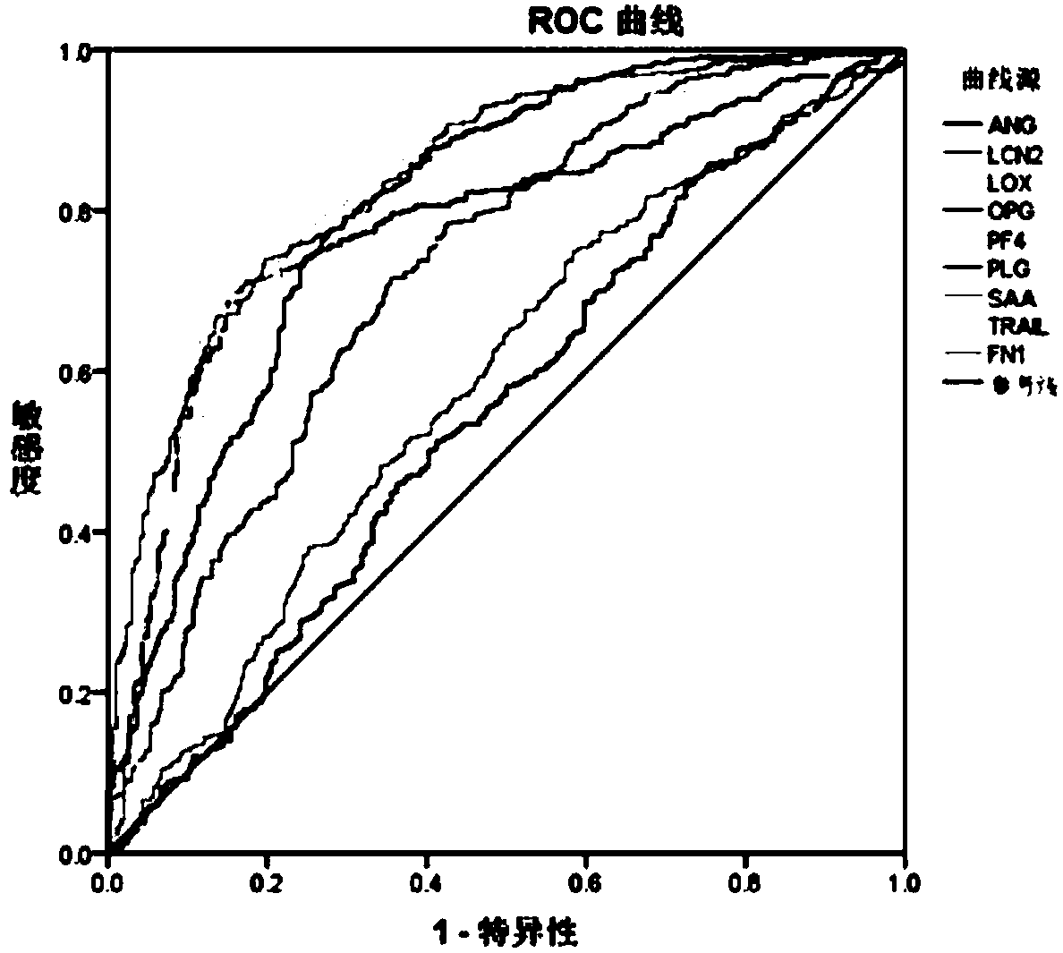 Serum marker for detecting pulmonary embolism and application thereof