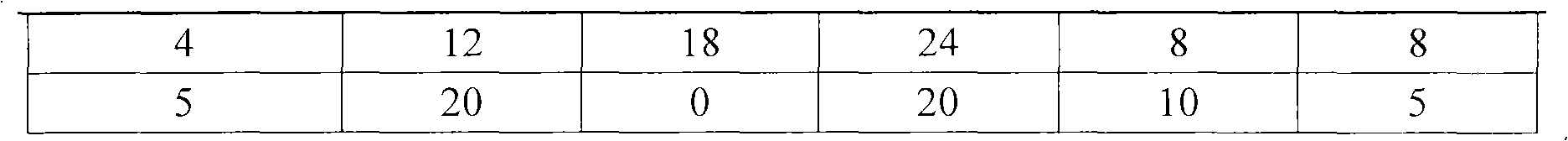 Medicament for resisting influenza and preparation method and application thereof