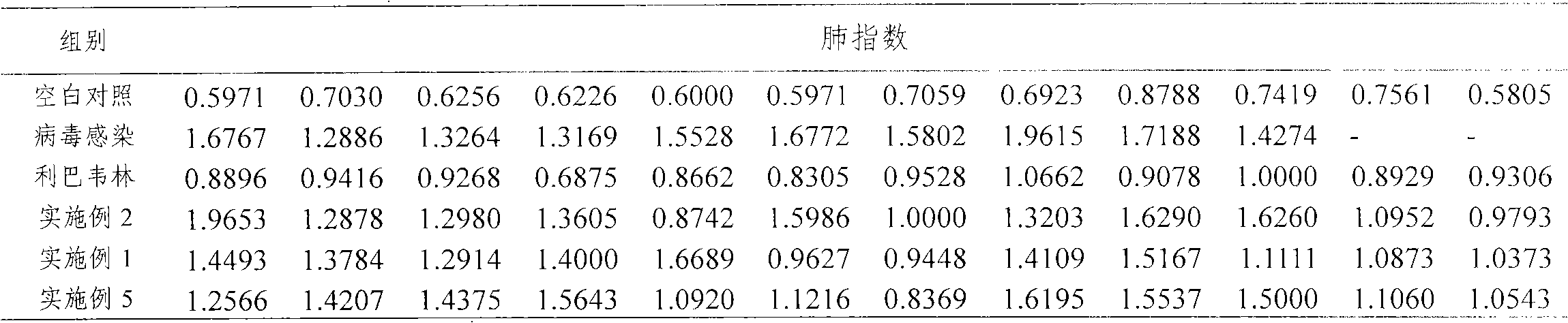 Medicament for resisting influenza and preparation method and application thereof