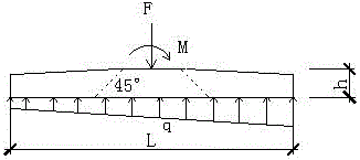 Method for improving punching bearing capacity of concrete extended foundation