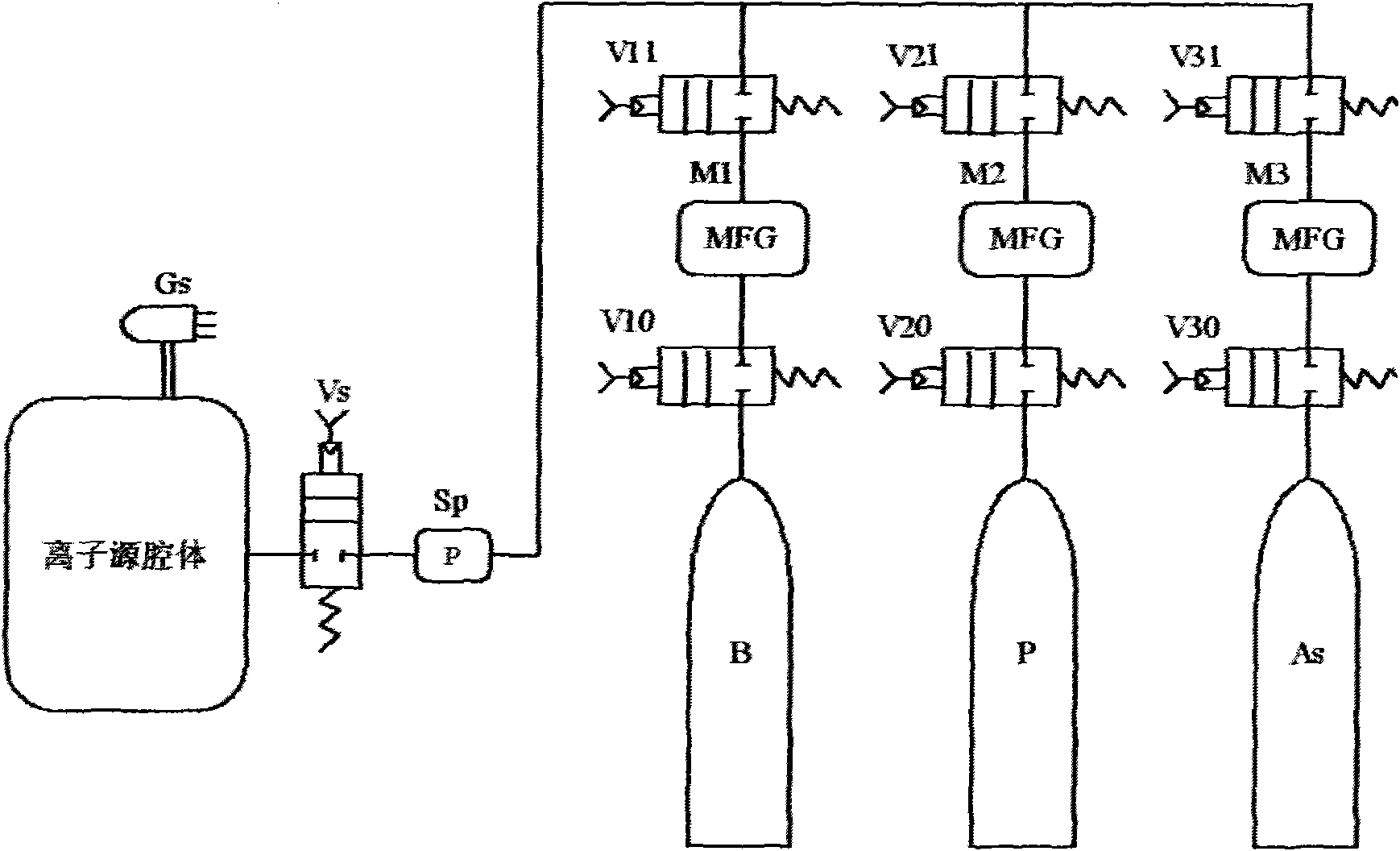 Vacuum shock protection method for process of feeding gas into ion source cavity