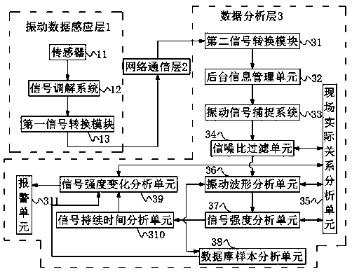 Vibration waveform and database sample analysis system based on optical cable safety