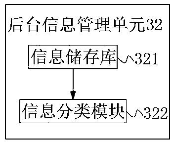 Vibration waveform and database sample analysis system based on optical cable safety