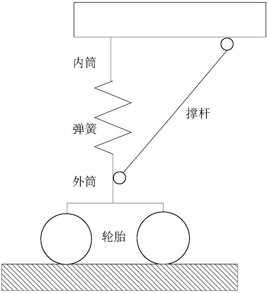 Design method for front landing gear of full-maneuverable mechanical model and simplified structure