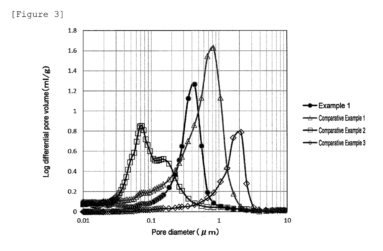 Phosphate adsorbing agent for blood processing, blood processing system and blood processing method