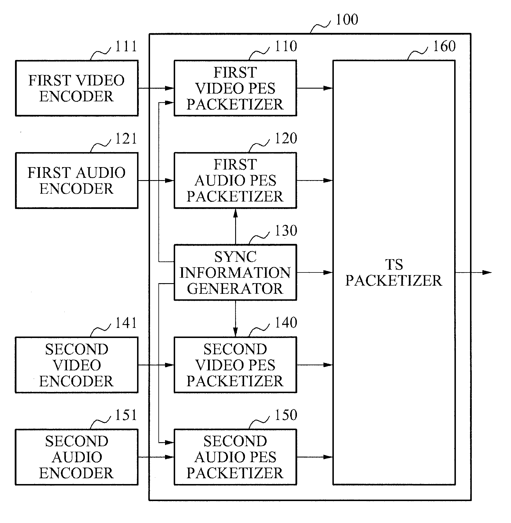 System and method for multiplexing and streaming contents