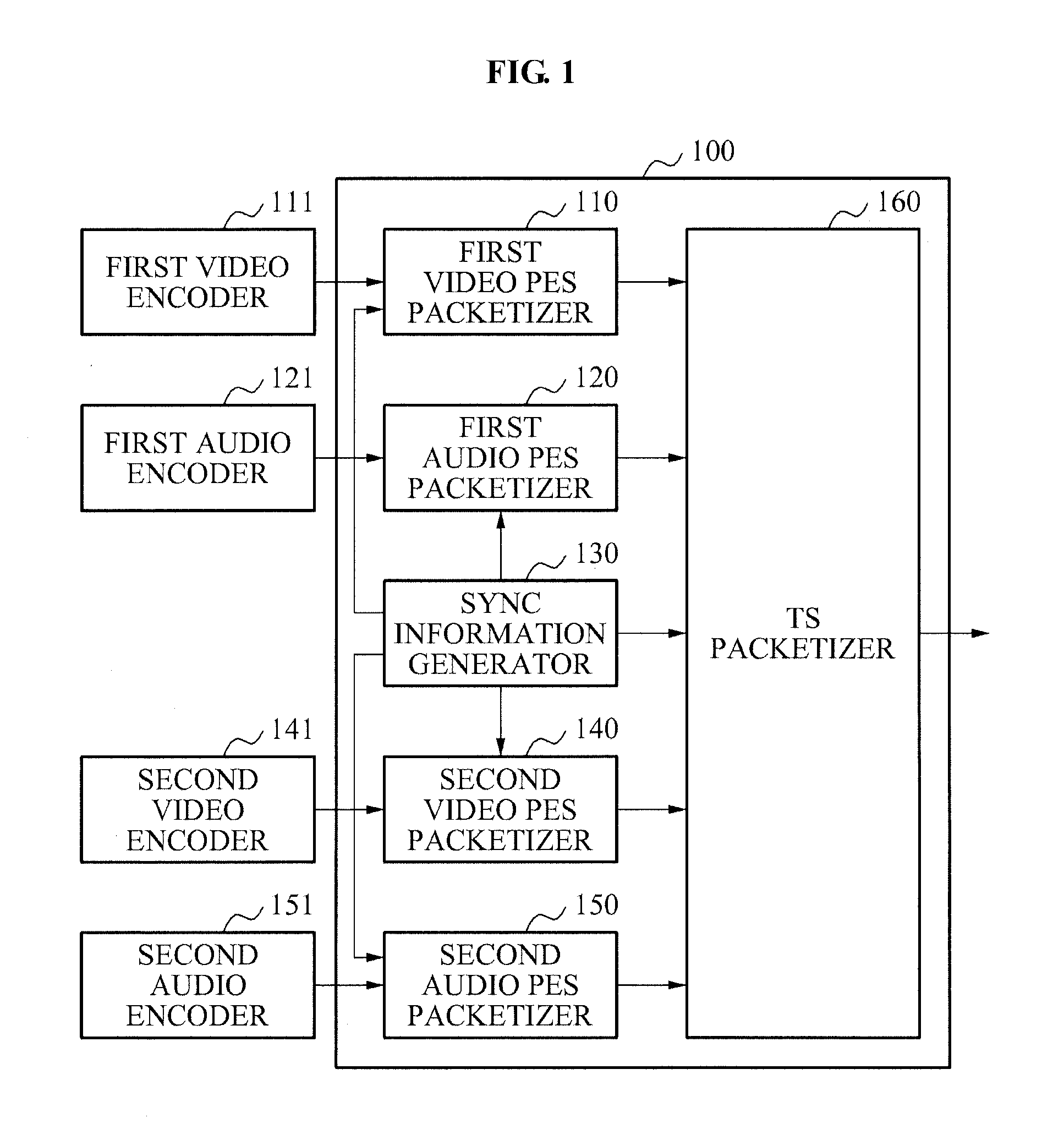System and method for multiplexing and streaming contents
