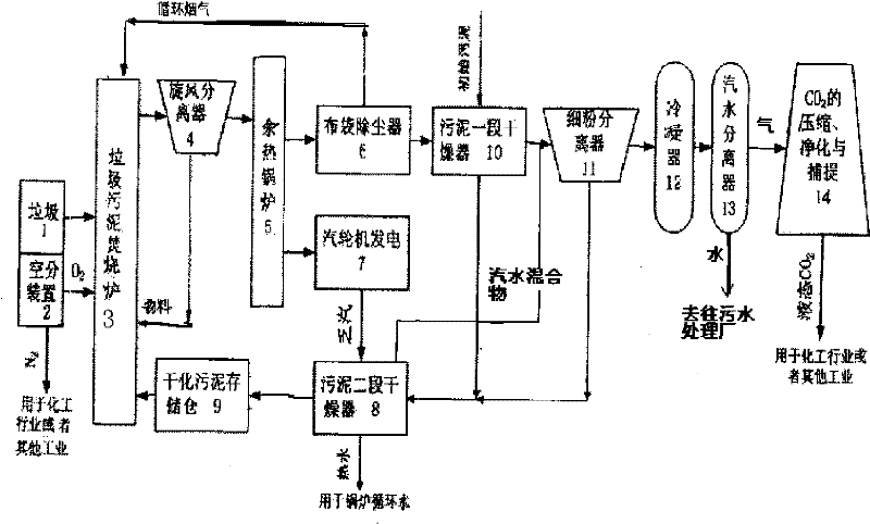 Sludge drying and incinerating integrated zero-discharge treatment system and treatment process
