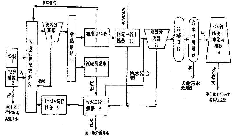 Sludge drying and incinerating integrated zero-discharge treatment system and treatment process
