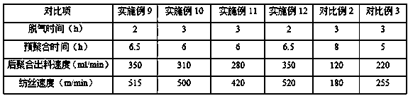 A process control method for pbo fiber production