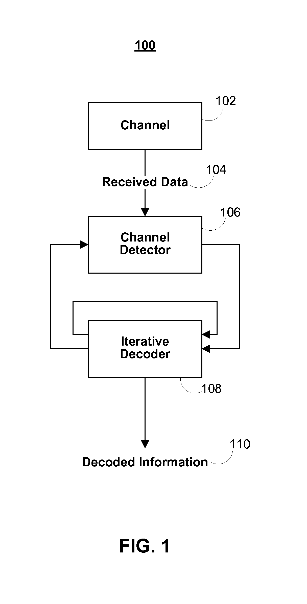 Methods and apparatus for power efficient iterative equalization