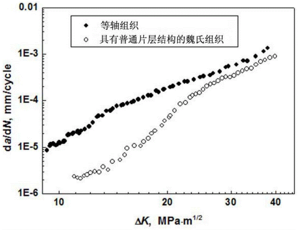 A kind of Widmanstatten titanium alloy with compound lamellar structure and preparation method thereof