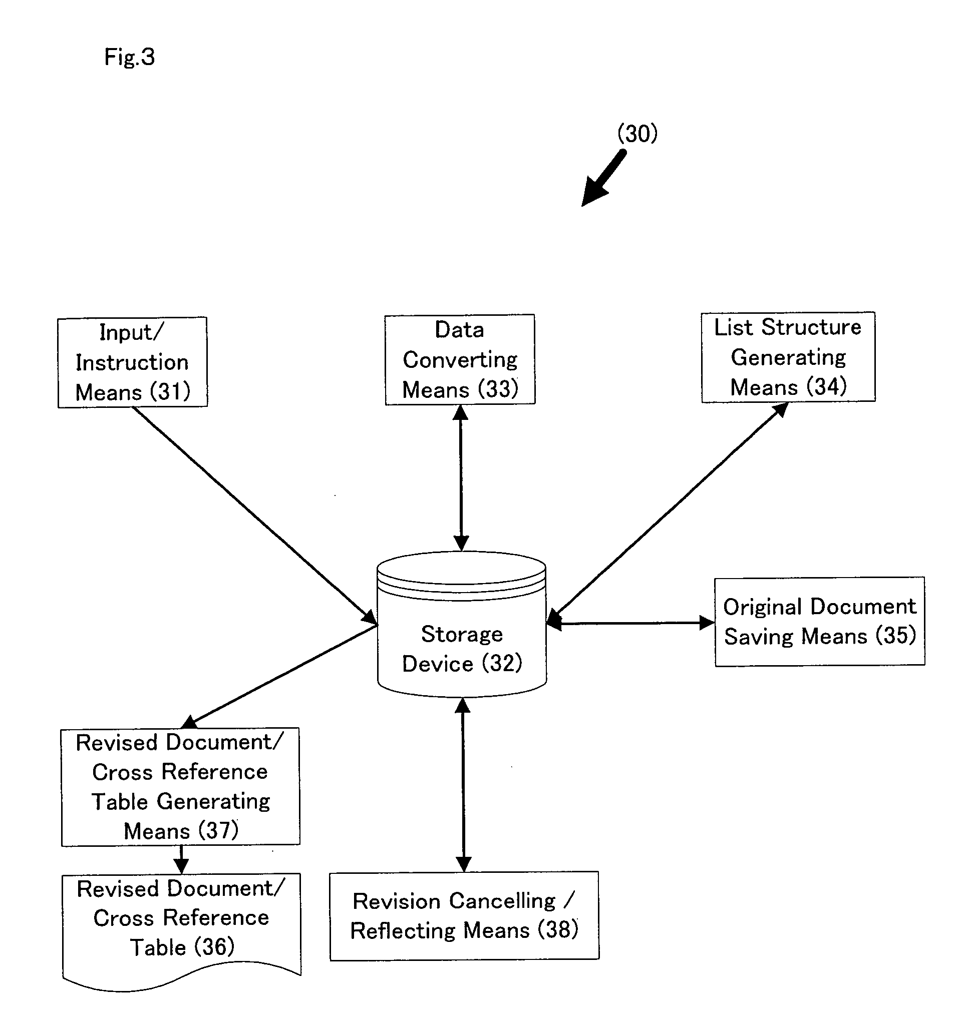 Document revision support program and computer readable medium on which the support program is recorded and document revision support device