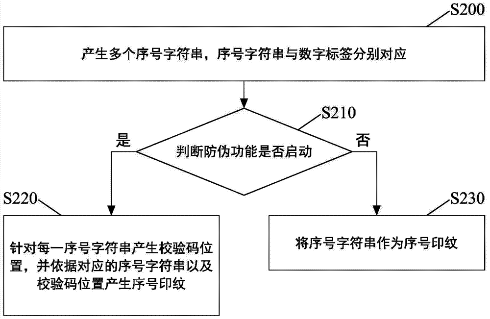 Method and device for generating digital printing archives