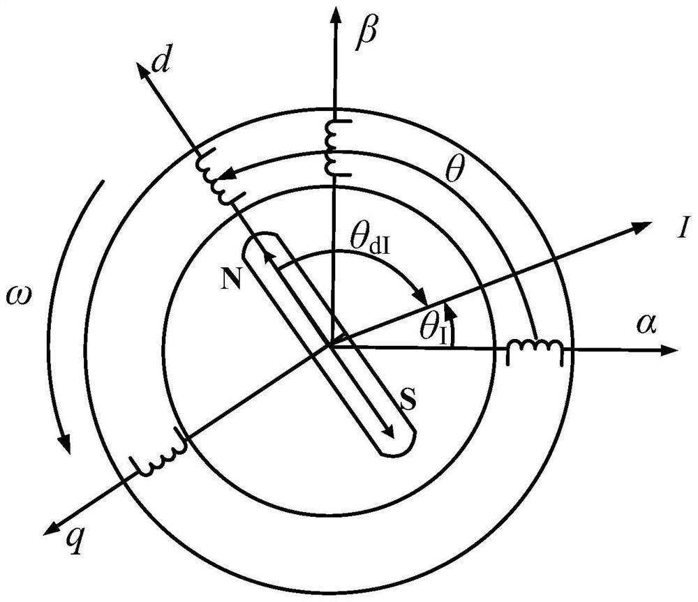 Method for detecting initial position and rotating speed of rotor of permanent magnet synchronous motor at high rotating speed