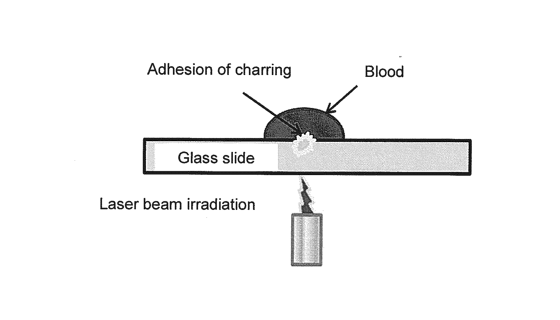 System for preventing blood charring at laser beam emitting site of laser catheter