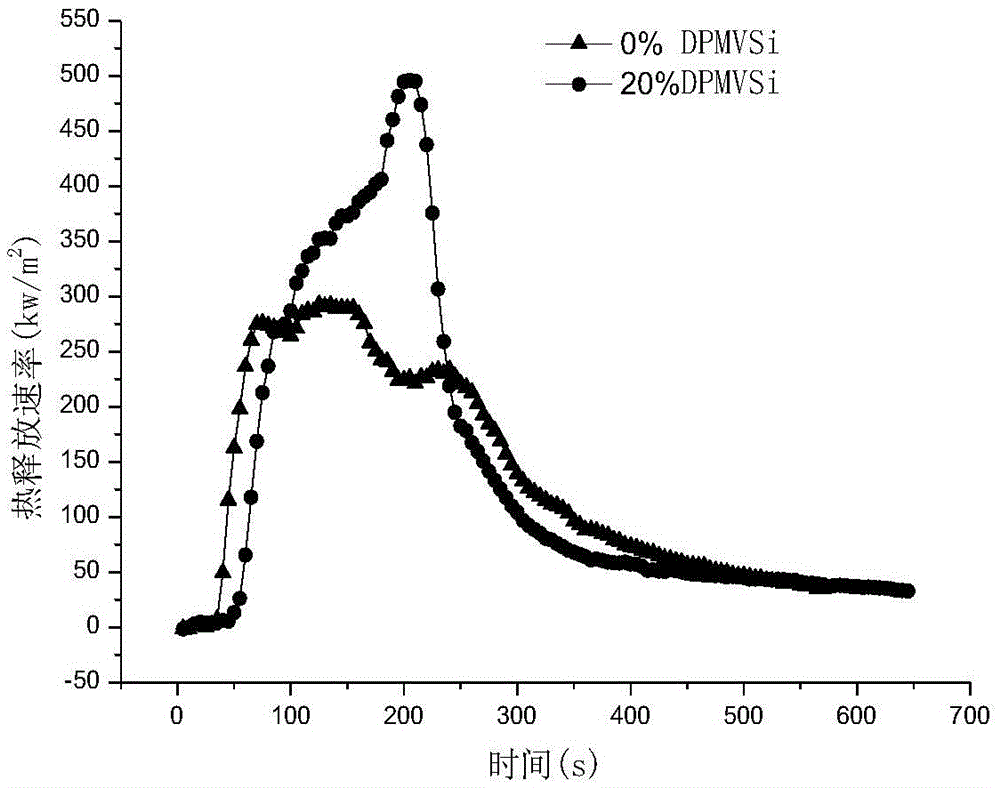 A kind of preparation method of unsaturated polyester flame retardant composite material