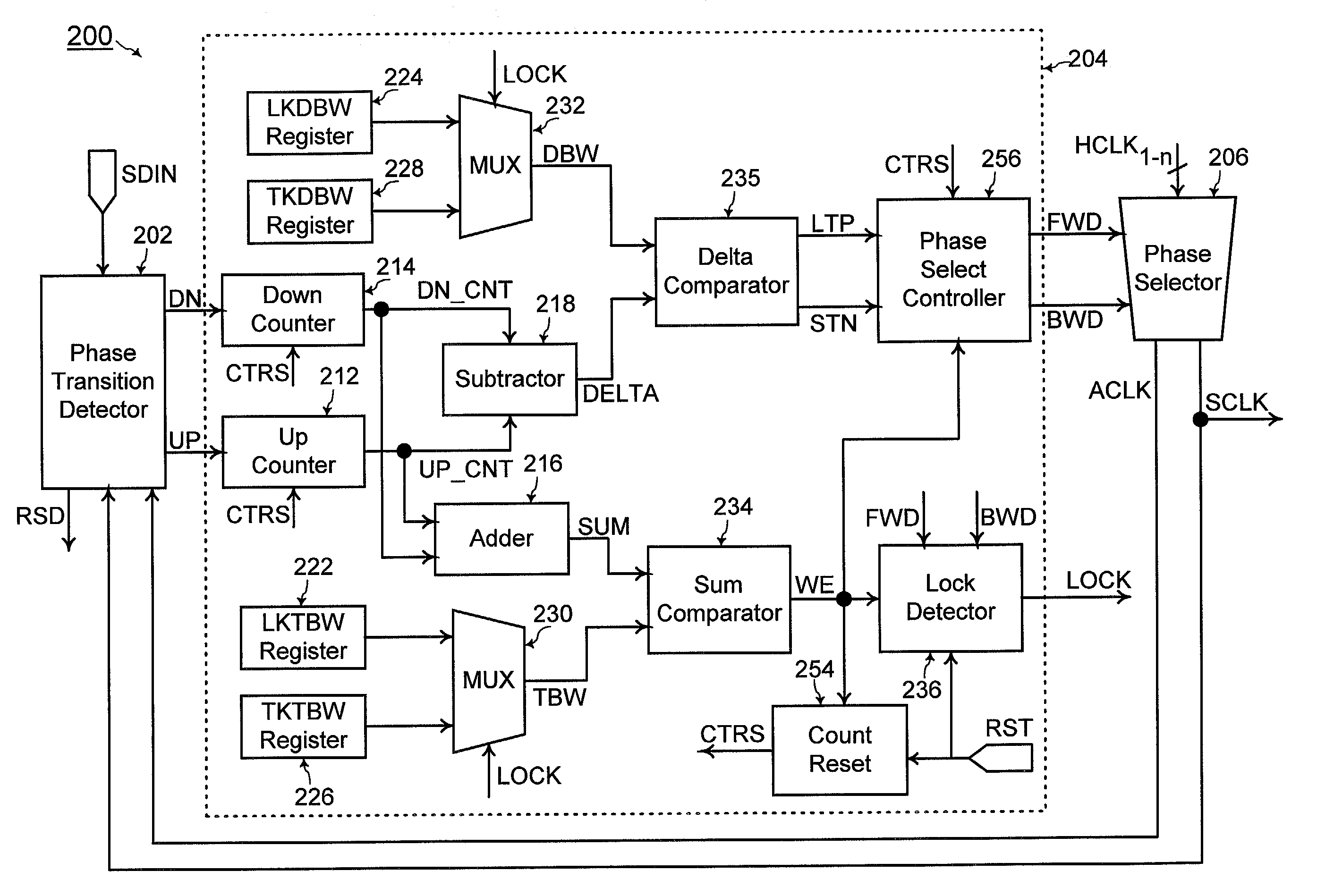 Clock data recovery deserializer with programmable SYNC detect logic
