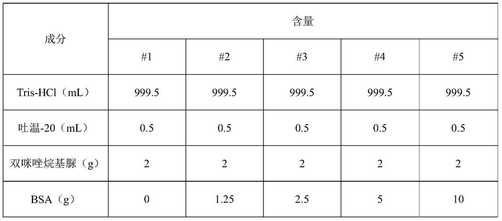 Antibody diluent for immunohistochemical detection and preparation method and application thereof