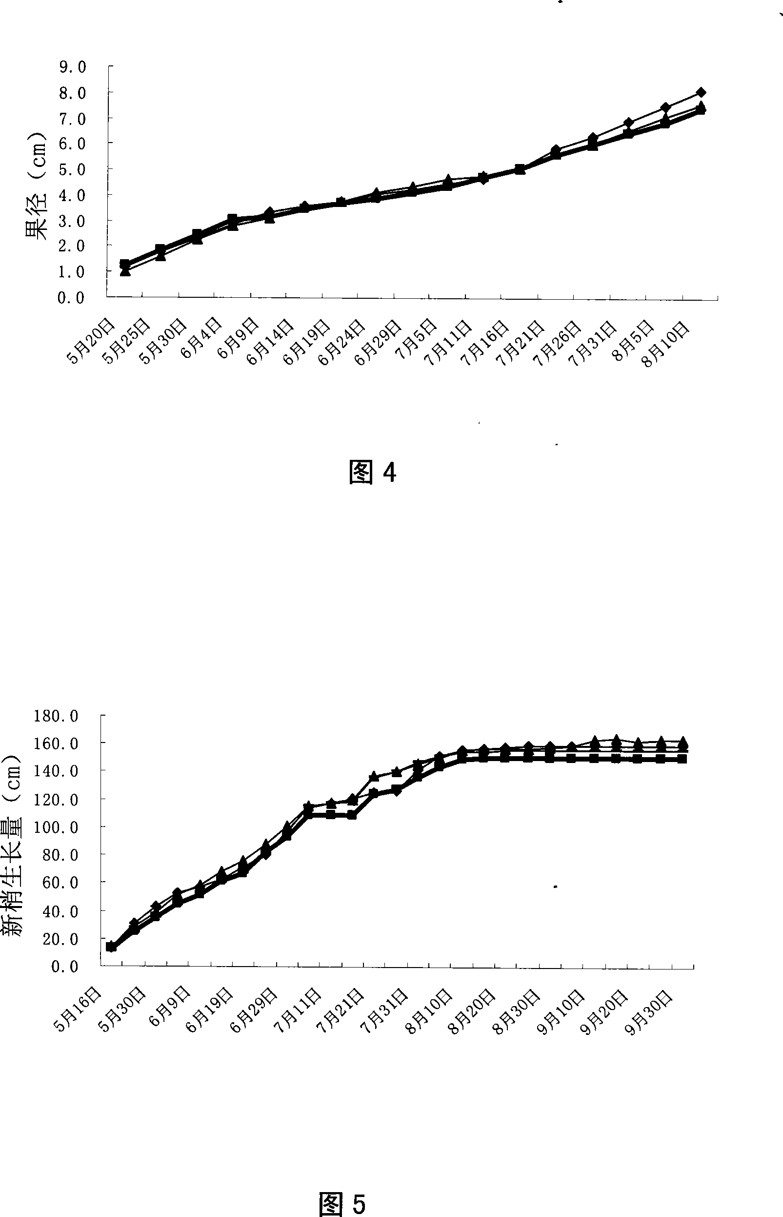 Method for the overwintering of double-layer overlapping type fruit tree